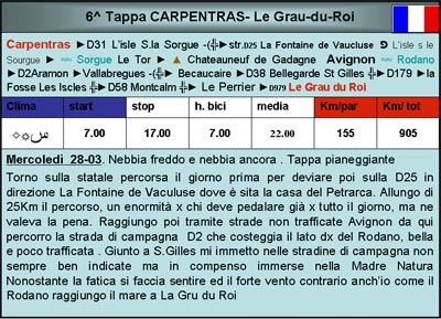 23. Cronistoria  6^ Tappa  Carpentras – Le Grau-du-Roi